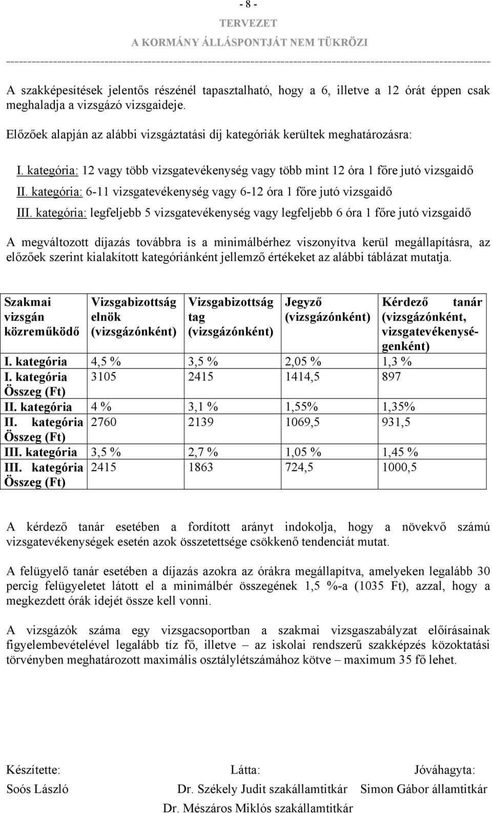 kategória: 6-11 vizsgatevékenység vagy 6-12 óra 1 főre jutó vizsgaidő III.