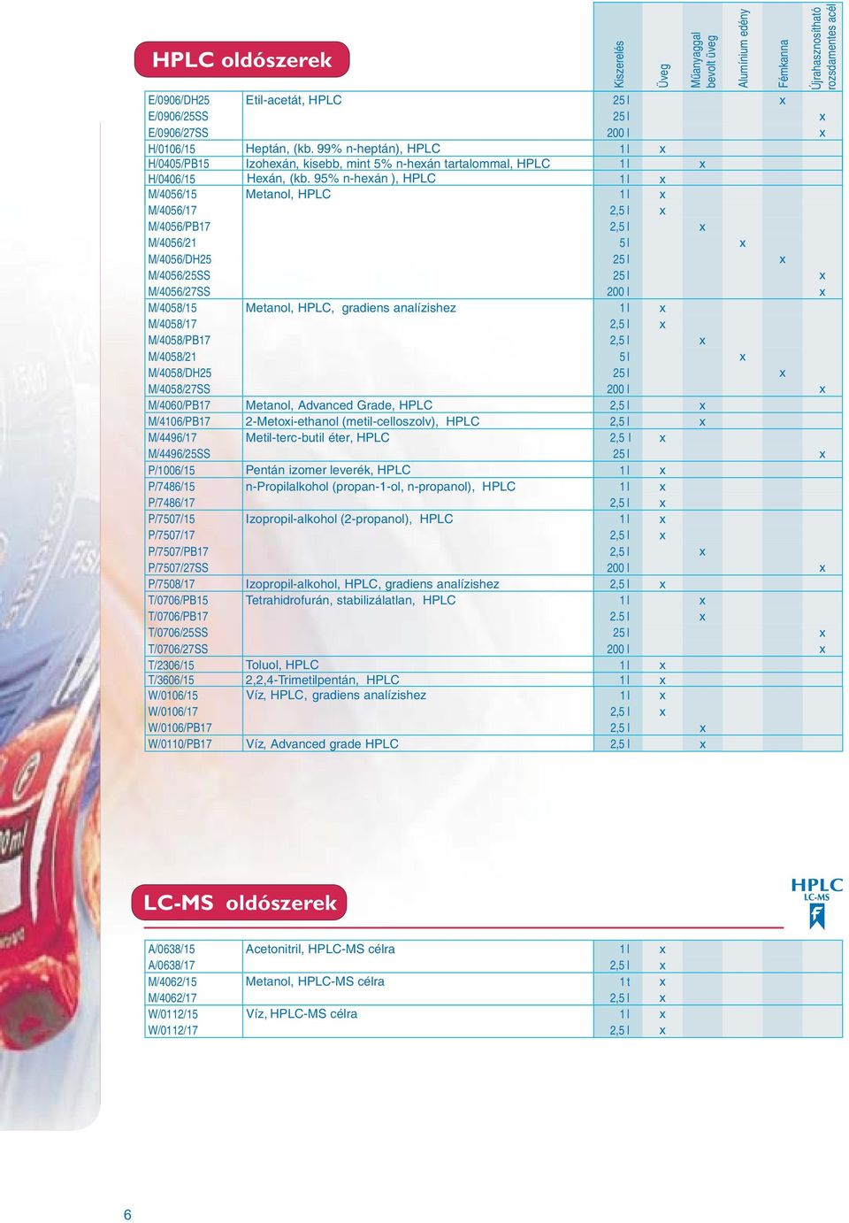 95% n-hexán ), HPLC 1l x M/4056/15 Metanol, HPLC 1l x M/4056/17 2,5 l x M/4056/PB17 2,5 l x M/4056/21 5l x M/4056/DH25 25 l x M/4056/25SS 25 l x M/4056/27SS 200 l x M/4058/15 Metanol, HPLC, gradiens