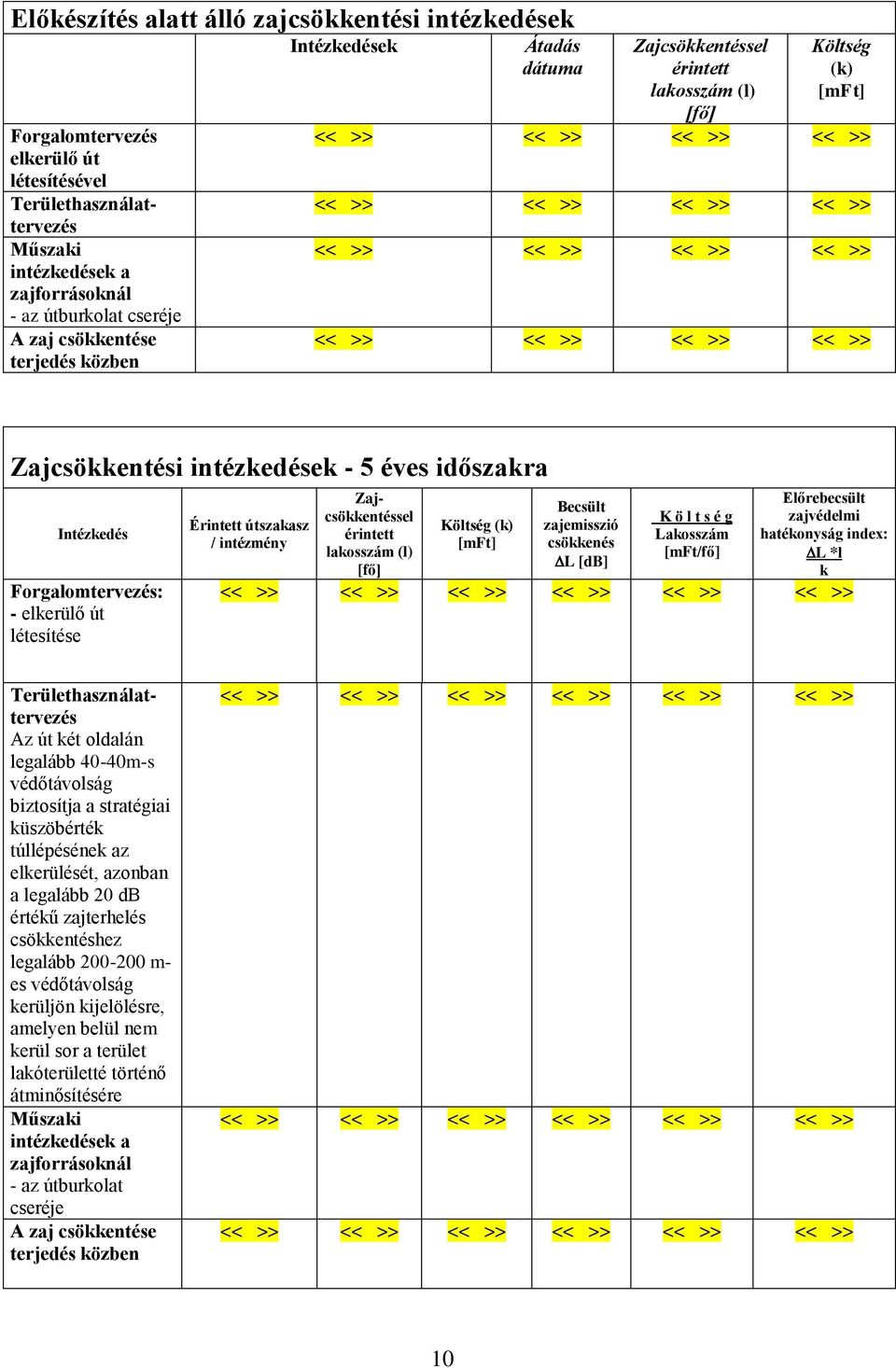 intézmény Előrebecsült zajvédelmi hatékonyság index: L *l k Forgalomtervezés elkerülő út létesítésével Területhasználattervezés Műszaki intézkedések a zajforrásoknál - az útburkolat cseréje A zaj