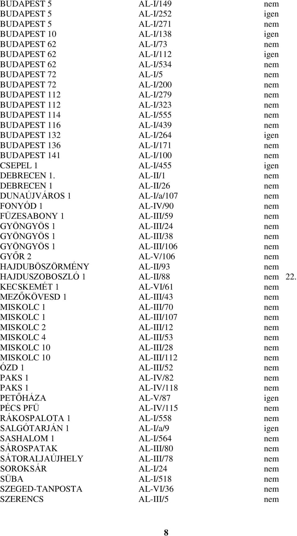 AL-I/100 nem CSEPEL 1 AL-I/455 igen DEBRECEN 1.