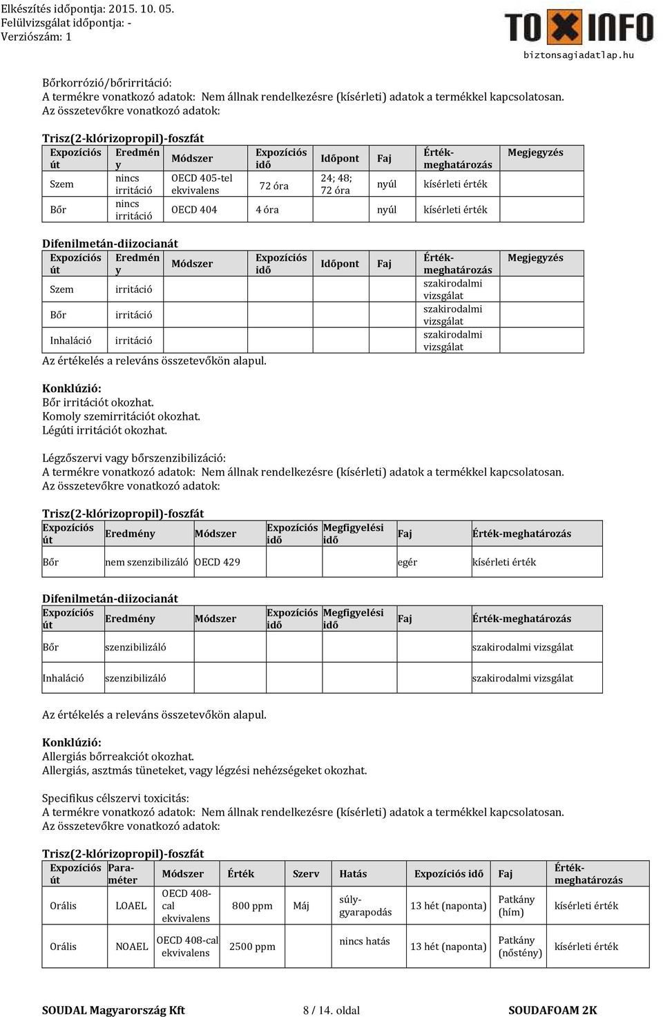 Időpont Faj Értékmeghatározás szakirodalmi vizsgálat szakirodalmi vizsgálat szakirodalmi vizsgálat Megjegyzés Konklúzió: Bőr irritációt okozhat. Komoly szemirritációt okozhat.