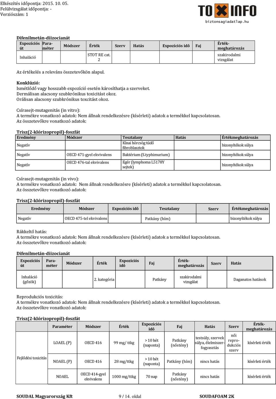 Csírasejt-mutagenitás (in vitro): Eredmény Módszer Tesztalany Hatás Értékmeghatározás Negatív Kínai hörcsög tüdő fibroblasztok bizonyítékok súlya Negatív OECD 471-gyel ekvivalens Baktérium (S.