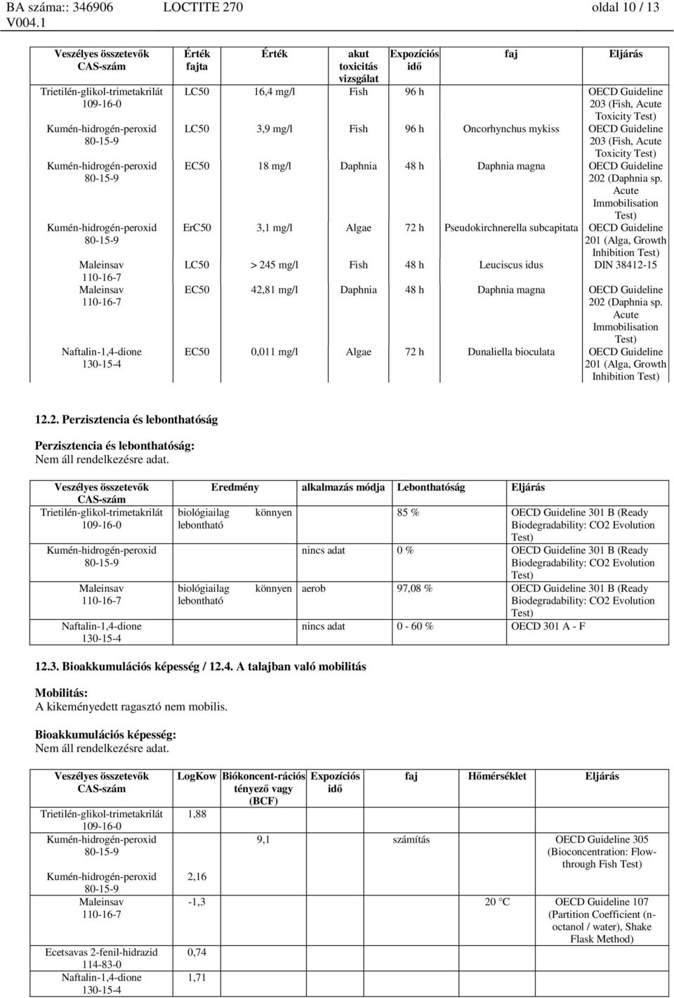 Acute Immobilisation Test) ErC50 3,1 mg/l Algae 72 h Pseudokirchnerella subcapitata OECD Guideline 201 (Alga, Growth Inhibition Test) LC50 > 245 mg/l Fish 48 h Leuciscus idus DIN 38412-15 EC50 42,81