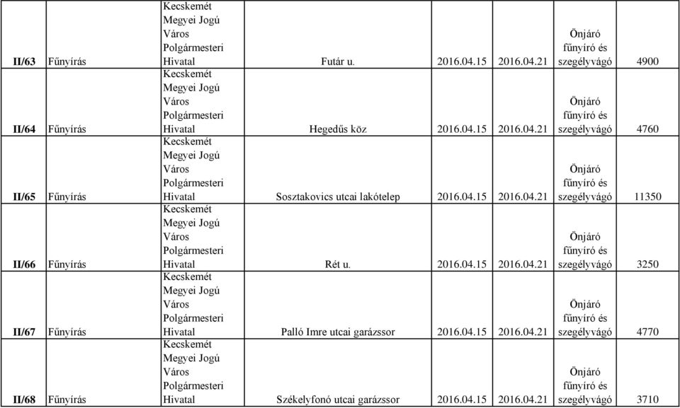 04.15 2016.04.21 szegélyvágó 4900 szegélyvágó 4760 szegélyvágó 11350 szegélyvágó 3250