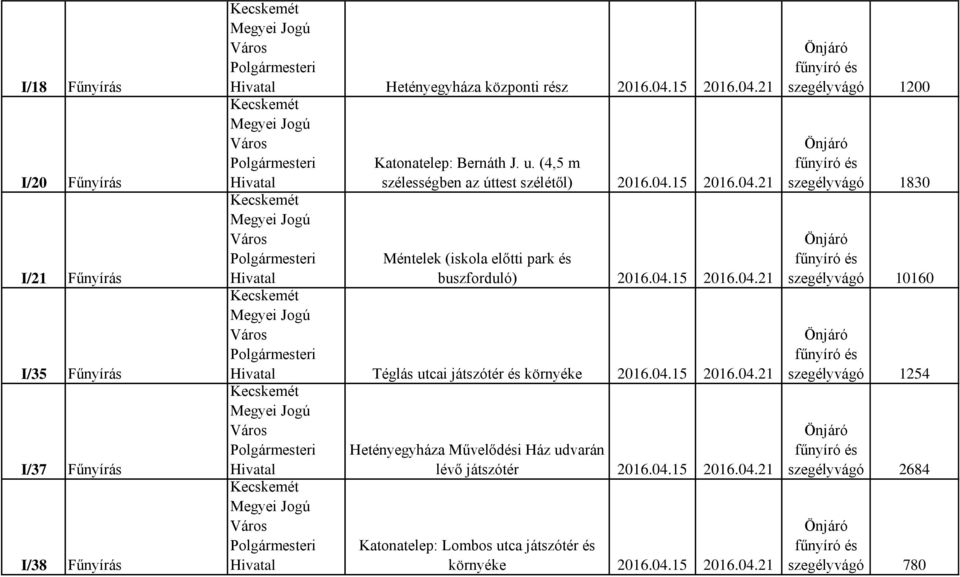 04.15 2016.04.21 Hetényegyháza Művelődési Ház udvarán lévő játszótér 2016.04.15 2016.04.21 Katonatelep: Lombos utca játszótér és környéke 2016.