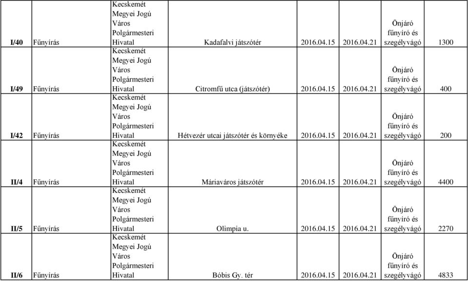 04.15 2016.04.21 Olimpia u. 2016.04.15 2016.04.21 Bóbis Gy. tér 2016.04.15 2016.04.21 szegélyvágó