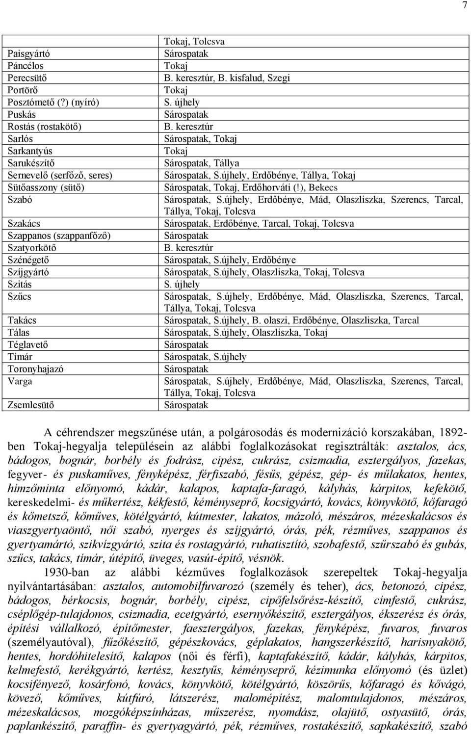 Takács Tálas Téglavető Tímár Toronyhajazó Varga Zsemlesütő Tokaj, Tolcsva Tokaj B. keresztúr, B. kisfalud, Szegi Tokaj S. újhely B. keresztúr, Tokaj Tokaj, Tállya, S.