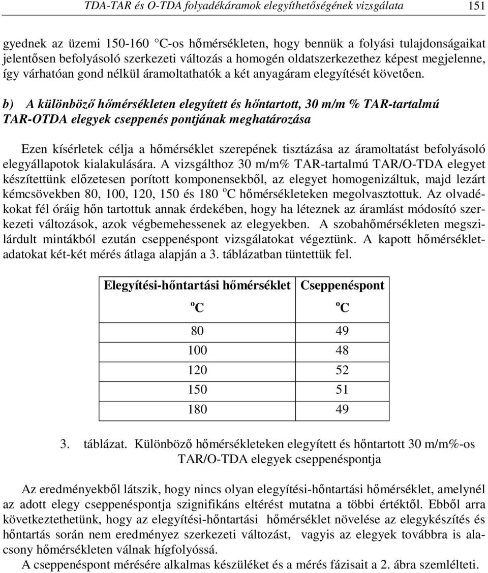 b) A különböző hőmérsékleten elegyített és hőntartott, 30 m/m % TAR-tartalmú TAR-OTDA elegyek cseppenés pontjának meghatározása Ezen kísérletek célja a hőmérséklet szerepének tisztázása az