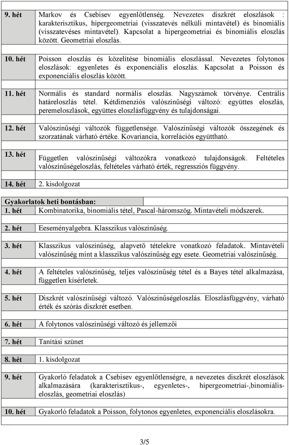 Nevezetes folytonos eloszlások: egyenletes és exponenciális eloszlás. Kapcsolat a Poisson és exponenciális eloszlás között. 11. hét Normális és standard normális eloszlás. Nagyszámok törvénye.