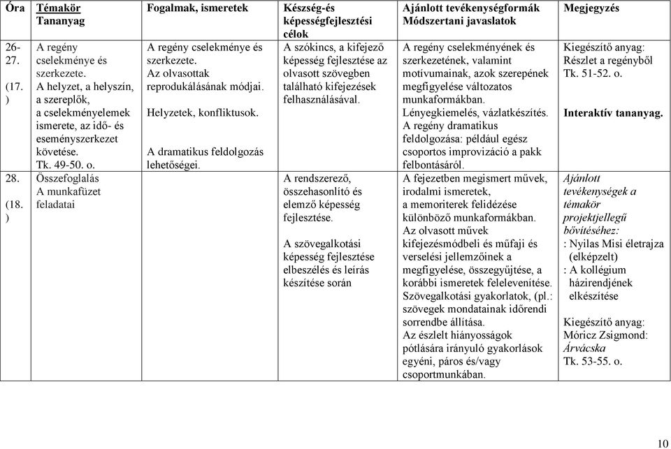 Készség-és képességfejlesztési célok A szókincs, a kifejező képesség fejlesztése az olvasott szövegben található kifejezések felhasználásával.