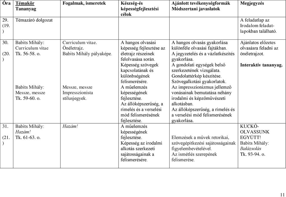 (21. Babits Mihály: Curriculum vitae Tk. 56-58. o. Babits Mihály: Messze, messze Tk. 59-60. o. Babits Mihály: Hazám! Tk. 61-63. o. Curriculum vitae. Önéletrajz. Babits Mihály pályaképe.