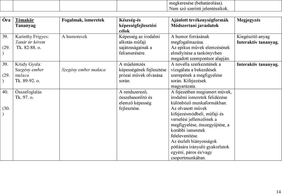 A műelemzés képességének fejlesztése prózai művek olvasása során. A rendszerező, összehasonlító és elemző képesség fejlesztése.