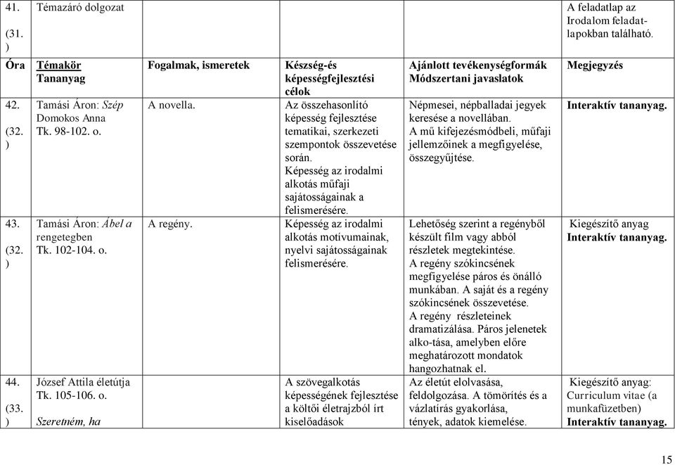 Készség-és képességfejlesztési célok Az összehasonlító képesség fejlesztése tematikai, szerkezeti szempontok összevetése során. Képesség az irodalmi alkotás műfaji sajátosságainak a felismerésére.