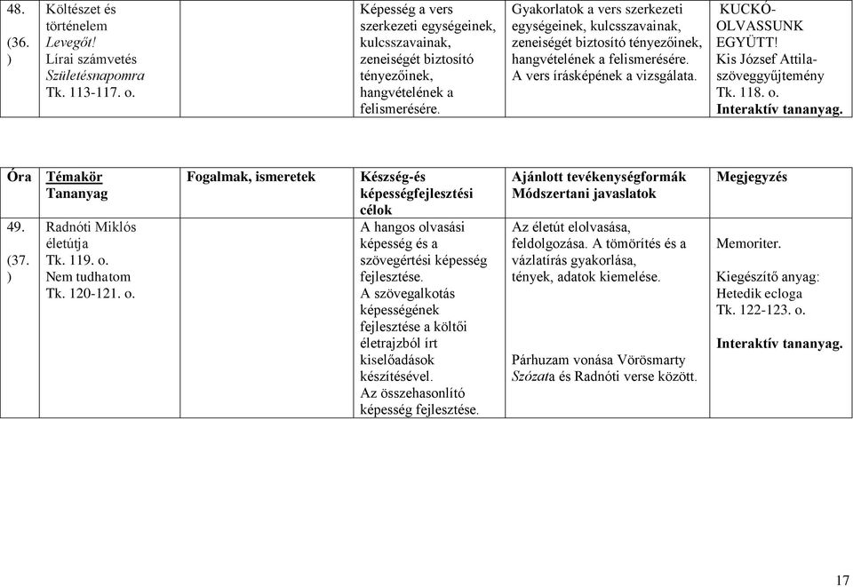 Gyakorlatok a vers szerkezeti egységeinek, kulcsszavainak, zeneiségét biztosító tényezőinek, hangvételének a felismerésére. A vers írásképének a vizsgálata. KUCKÓ- OLVASSUNK EGYÜTT!