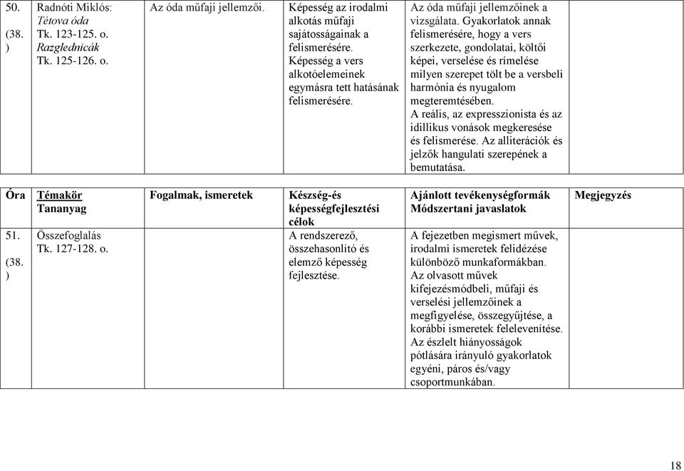 Gyakorlatok annak felismerésére, hogy a vers szerkezete, gondolatai, költői képei, verselése és rímelése milyen szerepet tölt be a versbeli harmónia és nyugalom megteremtésében.