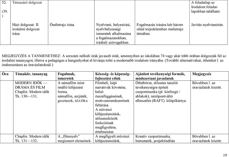 MEGJEGYZÉS A TANMENETHEZ: A sorszám nélküli órák javasolt órák, amennyiben az iskolában 74 vagy akár több órában dolgozzák fel az irodalmi tananyagot, illetve a pedagógus a hangsúlyokat el kívánja