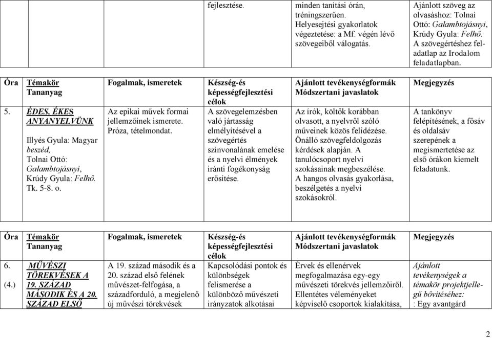 ÉDES, ÉKES ANYANYELVÜNK Illyés Gyula: Magyar beszéd, Tolnai Ottó: Galambtojásnyi, Krúdy Gyula: Felhő. Tk. 5-8. o. Fogalmak, ismeretek Az epikai művek formai jellemzőinek ismerete. Próza, tételmondat.