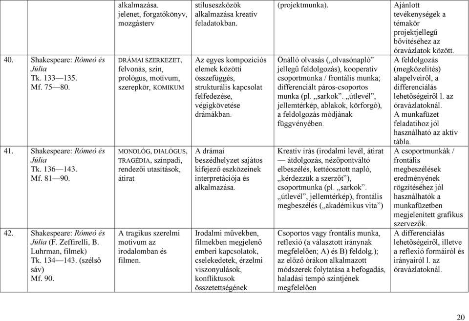 jelenet, forgatókönyv, mozgásterv DRÁMAI SZERKEZET, felvonás, szín, prológus, motívum, szerepkör, KOMIKUM MONOLÓG, DIALÓGUS, TRAGÉDIA, színpadi, rendezői utasítások, átirat A tragikus szerelmi