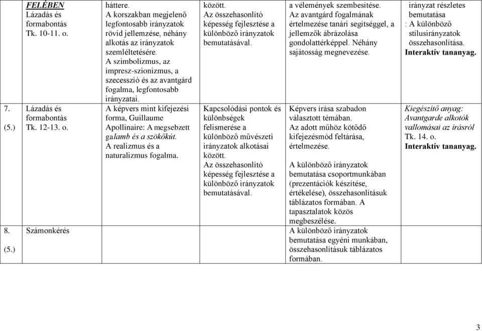 A szimbolizmus, az impresz-szionizmus, a szecesszió és az avantgárd fogalma, legfontosabb irányzatai. A képvers mint kifejezési forma, Guillaume Apollinaire: A megsebzett galamb és a szökőkút.