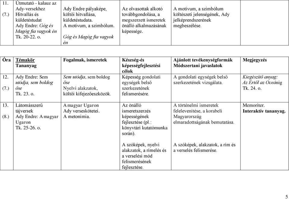 A motívum, a szimbólum költészeti jelenségének, Ady jelképrendszerének megbeszélése. Óra Témakör Tananyag 12. (7. Ady Endre: Sem utódja, sem boldog őse Tk. 23. o.