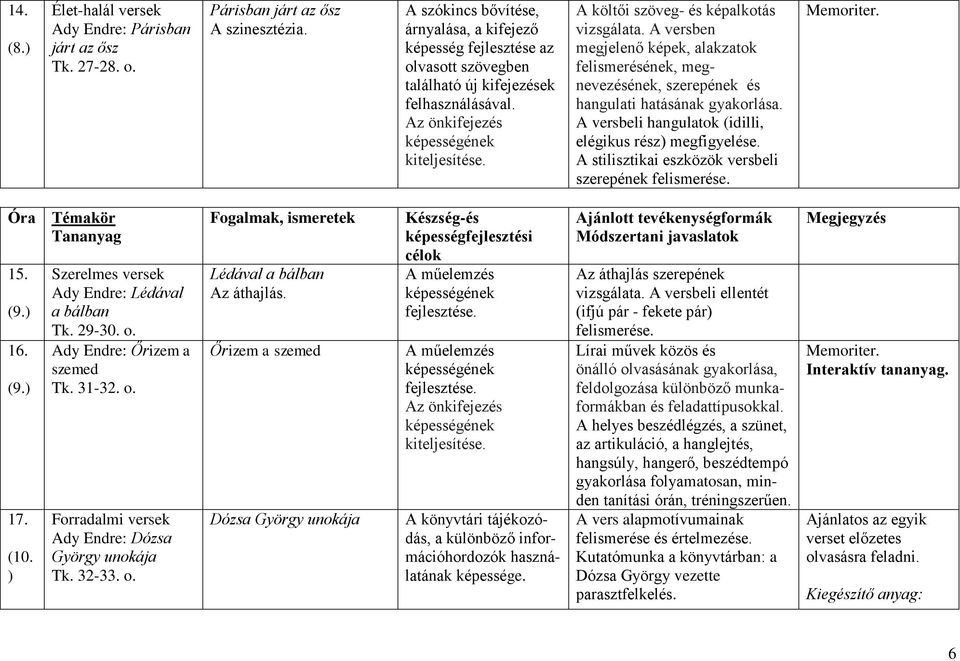 A költői szöveg- és képalkotás vizsgálata. A versben megjelenő képek, alakzatok felismerésének, megnevezésének, szerepének és hangulati hatásának gyakorlása.