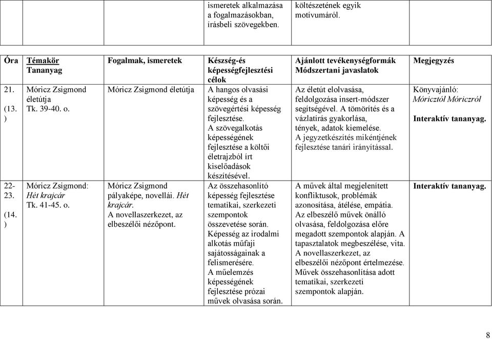 Készség-és képességfejlesztési célok A hangos olvasási képesség és a szövegértési képesség fejlesztése. A szövegalkotás képességének fejlesztése a költői életrajzból írt kiselőadások készítésével.