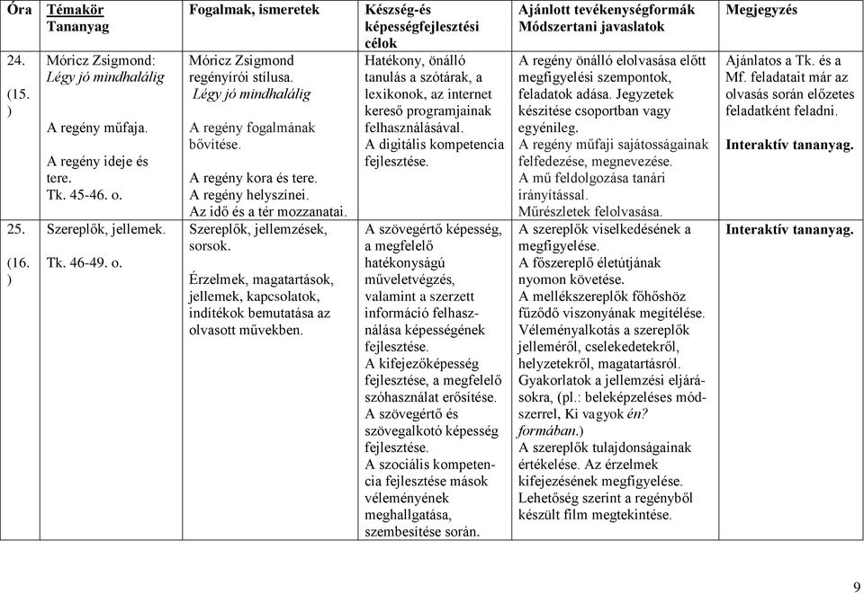 Érzelmek, magatartások, jellemek, kapcsolatok, indítékok bemutatása az olvasott művekben.