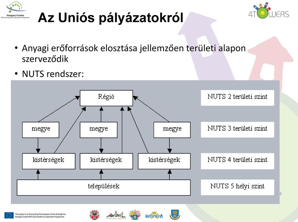 elosztása jellemzően