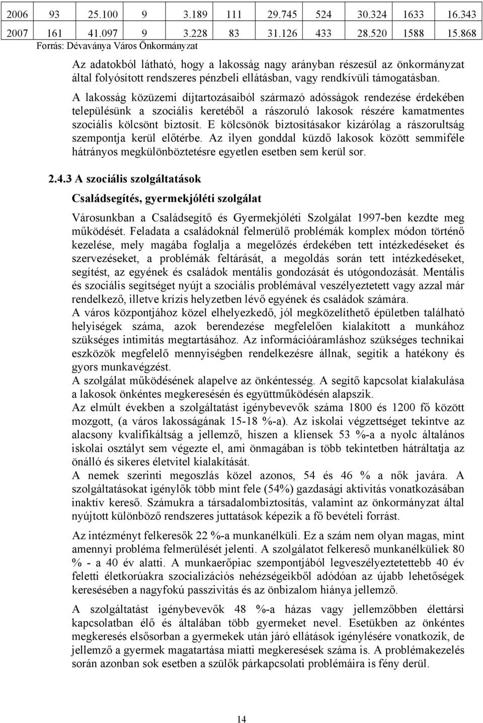 A lakosság közüzemi díjtartozásaiból származó adósságok rendezése érdekében településünk a szociális keretéből a rászoruló lakosok részére kamatmentes szociális kölcsönt biztosít.