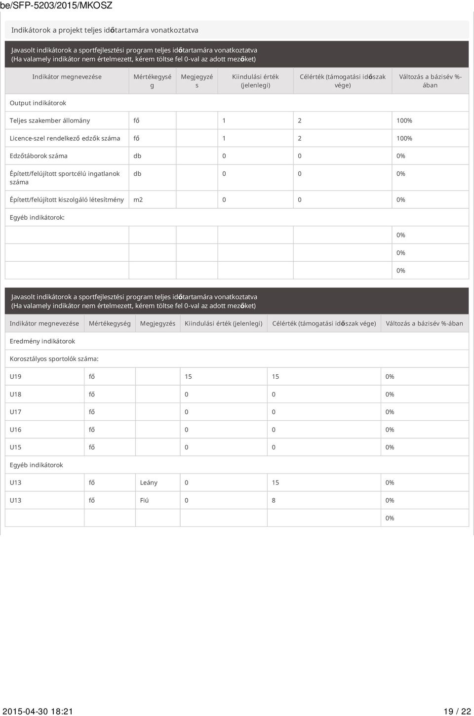 állomány fő 1 2 100% Licence-szel rendelkező edzők száma fő 1 2 100% Edzőtáborok száma db 0 0 0% Épített/felújított sportcélú ingatlanok száma db 0 0 0% Épített/felújított kiszolgáló létesítmény m2 0