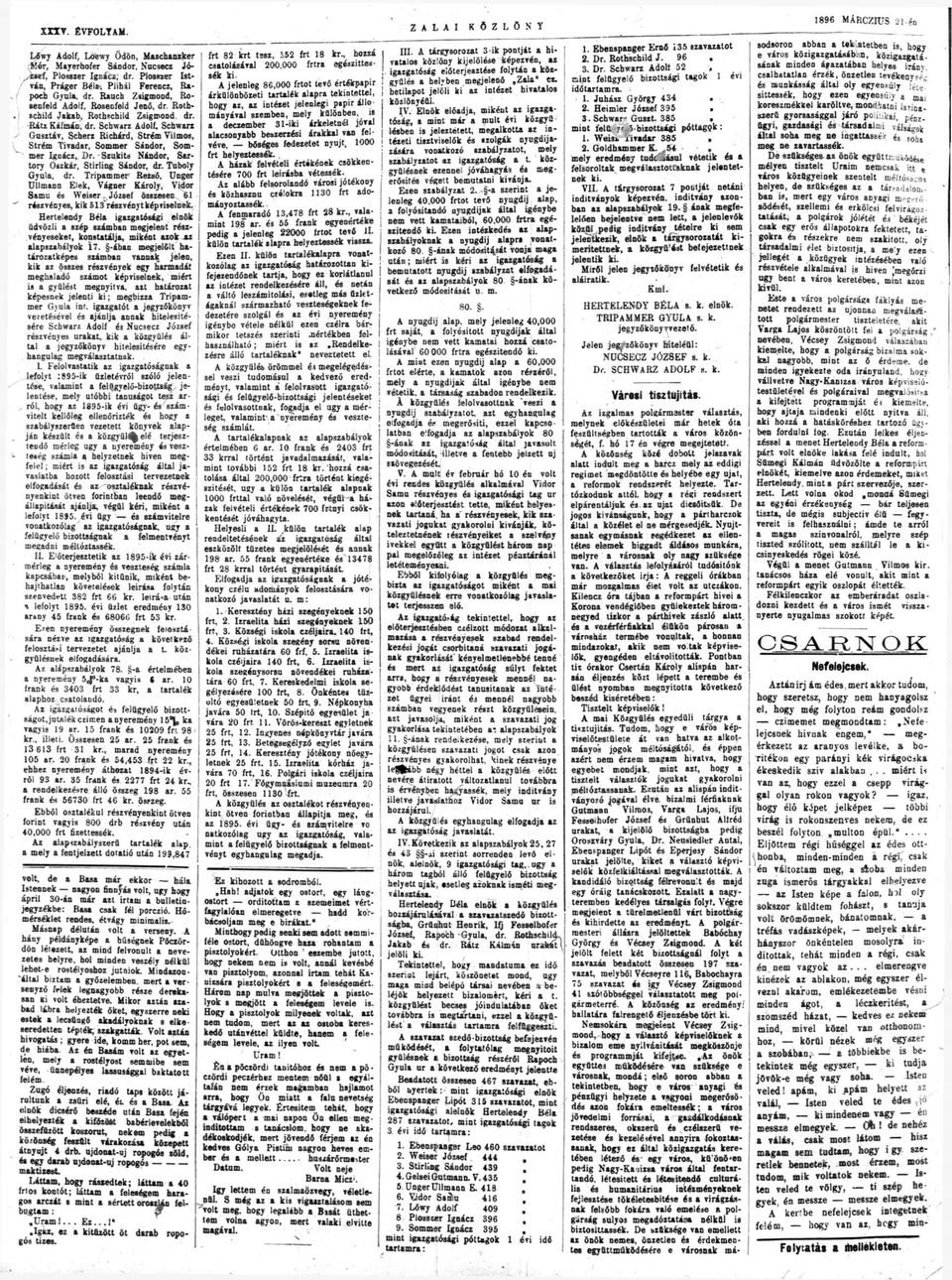 Stirling Sándr, dr Tubly Gyul, dr Tripmmer Rezsó Unger Ullmnn Elek, Vágner Kárly, Vidr Smu és Weiser - József összesen 61 részvényes, kik 513~részvénytképviselnek frt 82 krt tesz, 152 frt 18 k r hzzá