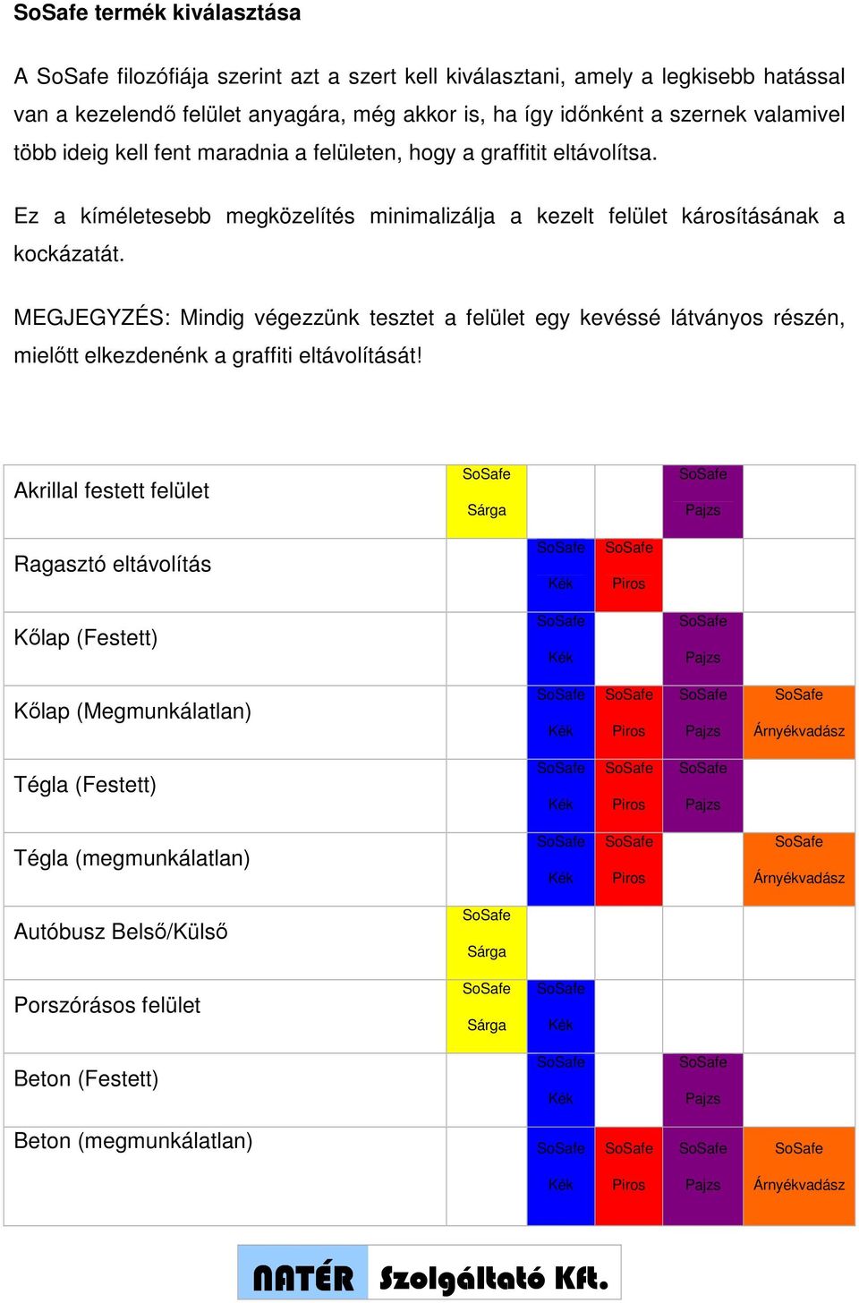 Ez a kíméletesebb megközelítés minimalizálja a kezelt felület károsításának a kockázatát.