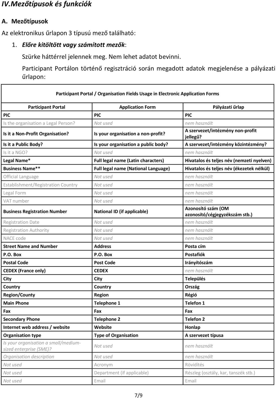 Application Form Pályázati űrlap PIC PIC PIC Is the organisation a Legal Person? Not used nem használt Is it a Non-Profit Organisation? Is your organisation a non-profit?