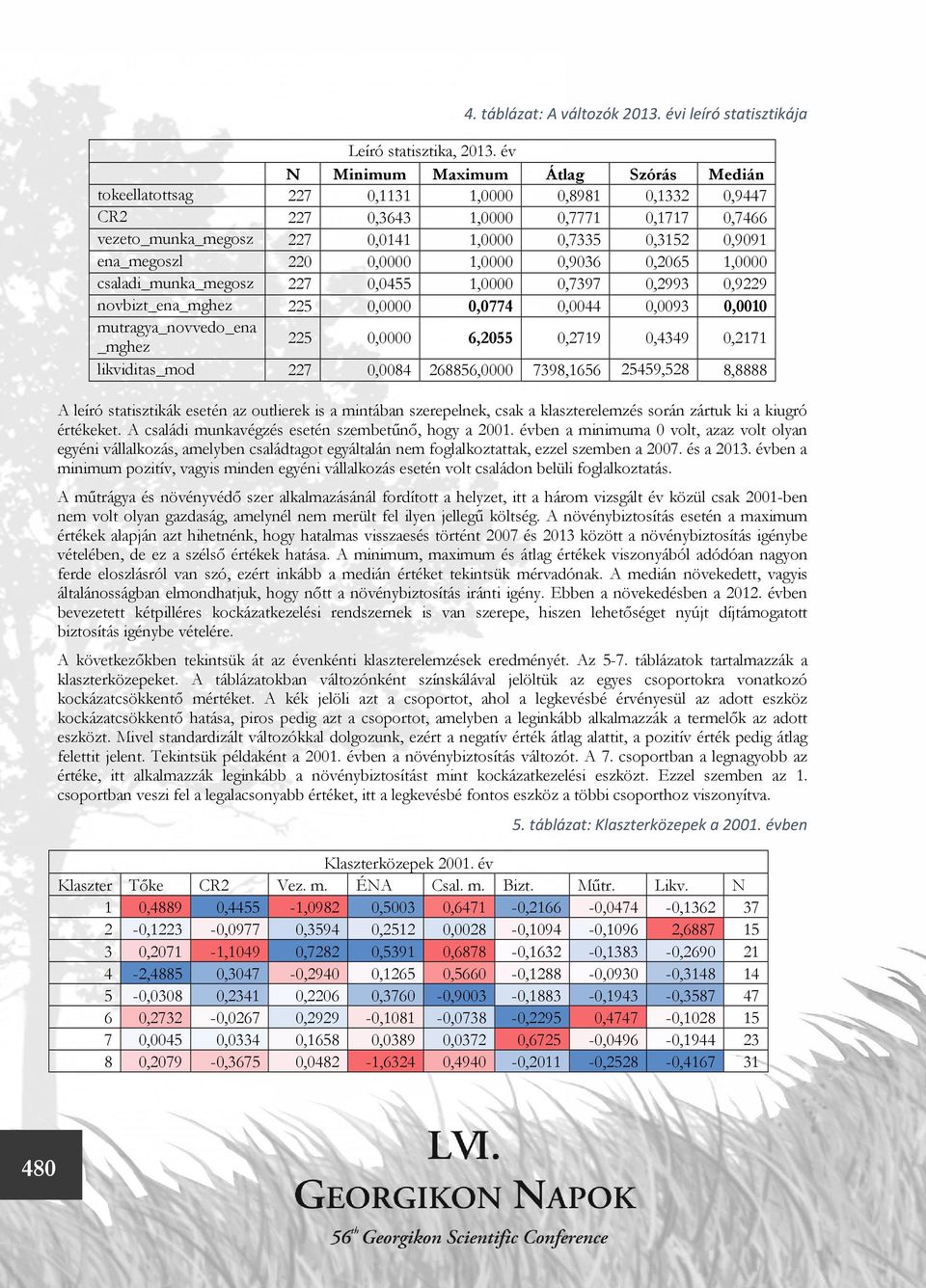 ena_megoszl 220 0,0000 1,0000 0,9036 0,2065 1,0000 csaladi_munka_megosz 227 0,0455 1,0000 0,7397 0,2993 0,9229 l novbizt_ena_mghez 225 0,0000 0,0774 0,0044 0,0093 0,0010 mutragya_novvedo_ena _mghez