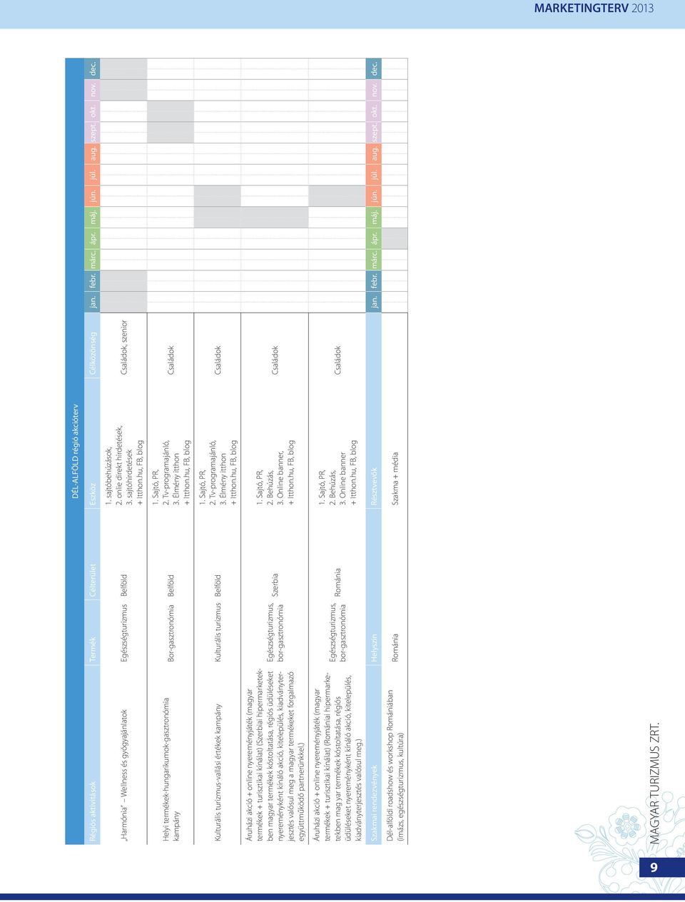 hu, FB, blog Családok, szenior Helyi termékek-hungarikumok-gasztronómia kampány Bor-gasztronómia Belföld 1. Sajtó, PR, 2. Tv-programajánló, 3. Élmény itthon + Itthon.