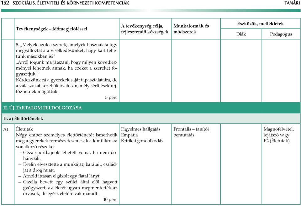 Kérdezzünk rá a gyerekek saját tapasztalataira, de a válaszokat kezeljük óvatosan, mély sérülések rejtőzhetnek mögöttük. 5 perc II. Új tartalom feldolgozása II.
