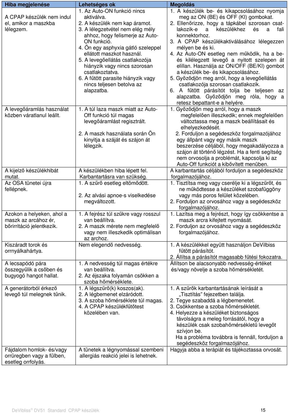 Ön egy asphyxia gátló szeleppel ellátott maszkot használ. 5. A levegőellátás csatlakozója hiányzik vagy nincs szorosan csatlakoztatva. 6.