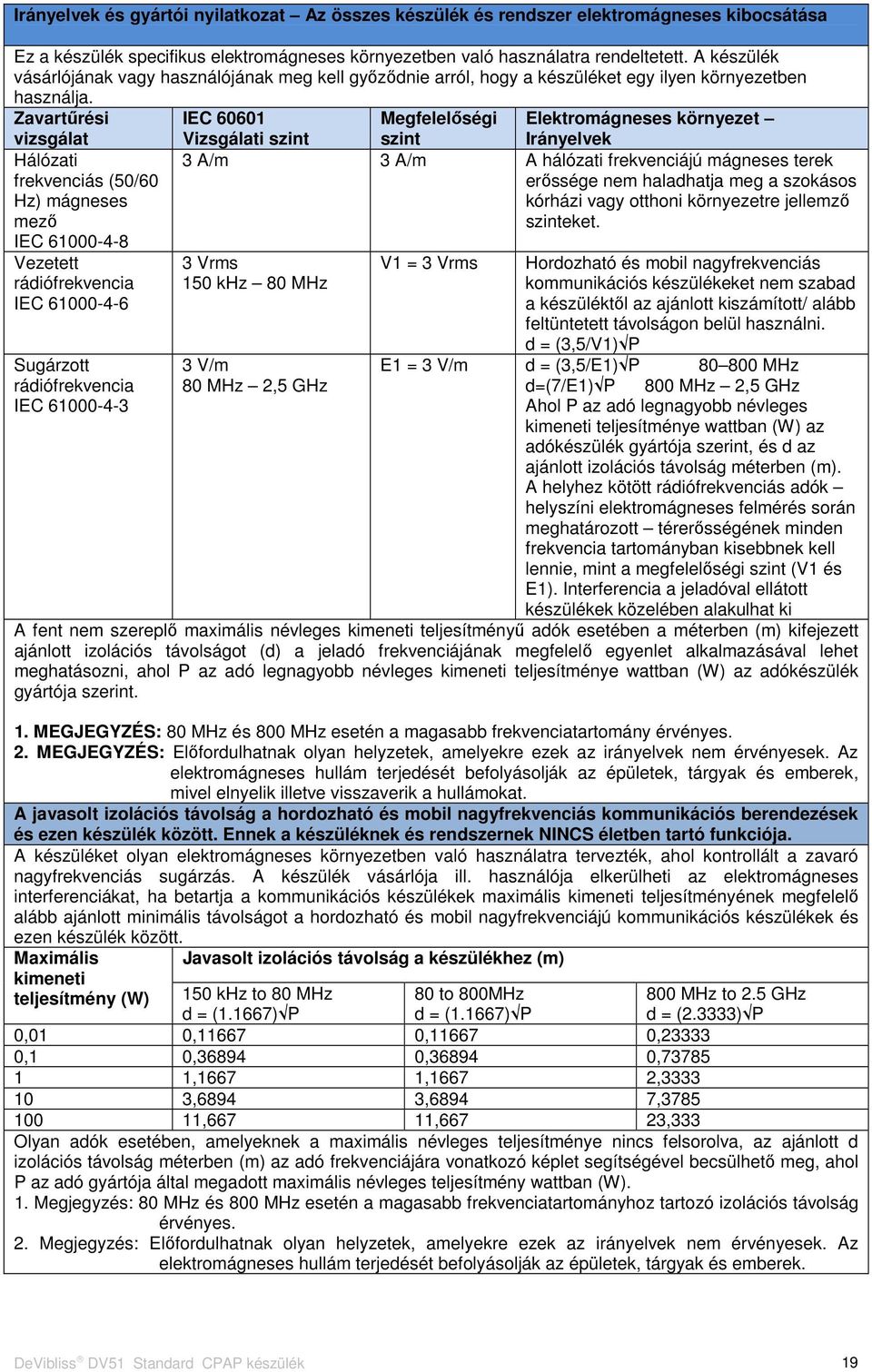 Zavartűrési IEC 60601 Megfelelőségi Elektromágneses környezet vizsgálat Hálózati frekvenciás (50/60 Hz) mágneses mező IEC 61000-4-8 Vezetett rádiófrekvencia IEC 61000-4-6 Sugárzott rádiófrekvencia