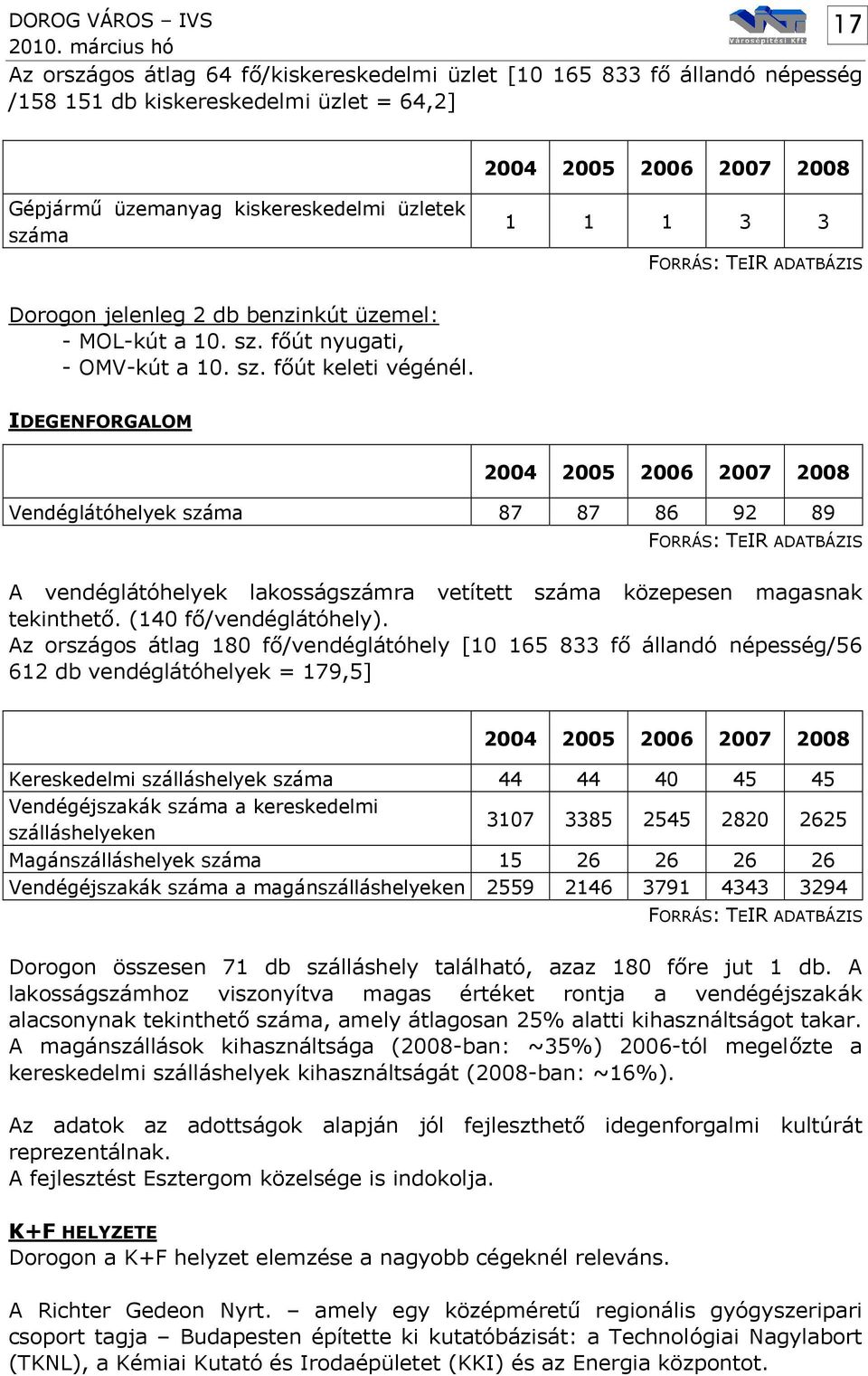 IDEGENFORGALOM 2004 2005 2006 2007 2008 Vendéglátóhelyek száma 87 87 86 92 89 FORRÁS: TEIR ADATBÁZIS A vendéglátóhelyek lakosságszámra vetített száma közepesen magasnak tekinthető.