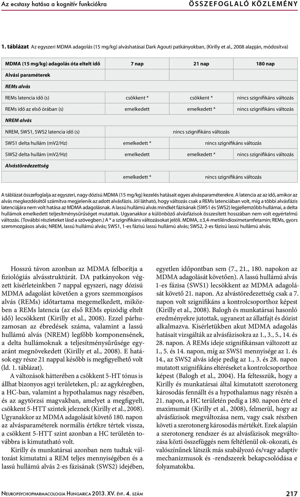 az első órában (s) emelkedett emelkedett * nincs szignifikáns változás NREM alvás NREM, SWS1, SWS2 latencia idő (s) nincs szignifikáns változás SWS1 delta hullám (mv2/hz) emelkedett * nincs
