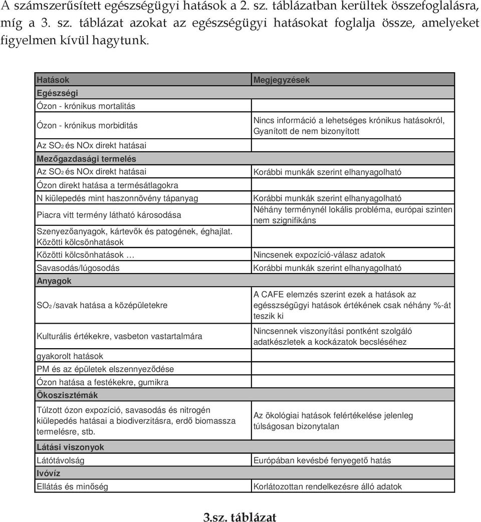 kiülepedés mint haszonnövény tápanyag Piacra vitt termény látható károsodása Szenyezőanyagok, kártevők és patogének, éghajlat.