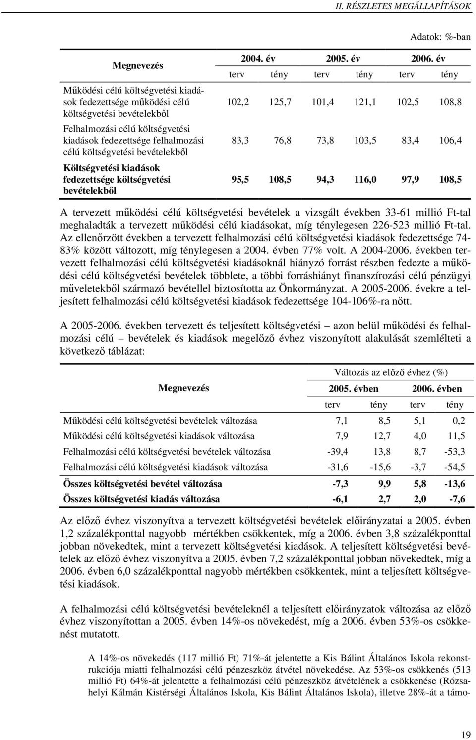 év terv tény terv tény terv tény 102,2 125,7 101,4 121,1 102,5 108,8 83,3 76,8 73,8 103,5 83,4 106,4 95,5 108,5 94,3 116,0 97,9 108,5 A tervezett működési célú költségvetési bevételek a vizsgált