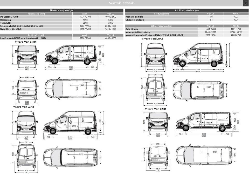 úly és rakomány (kg) L1 Nyomtáv (elöl / hátul) 1615 / 1628 1615 / 1628 Autó tömege 1661 1683 Megengedett össztömeg 274 292 Belső méretek (l) L1 L2