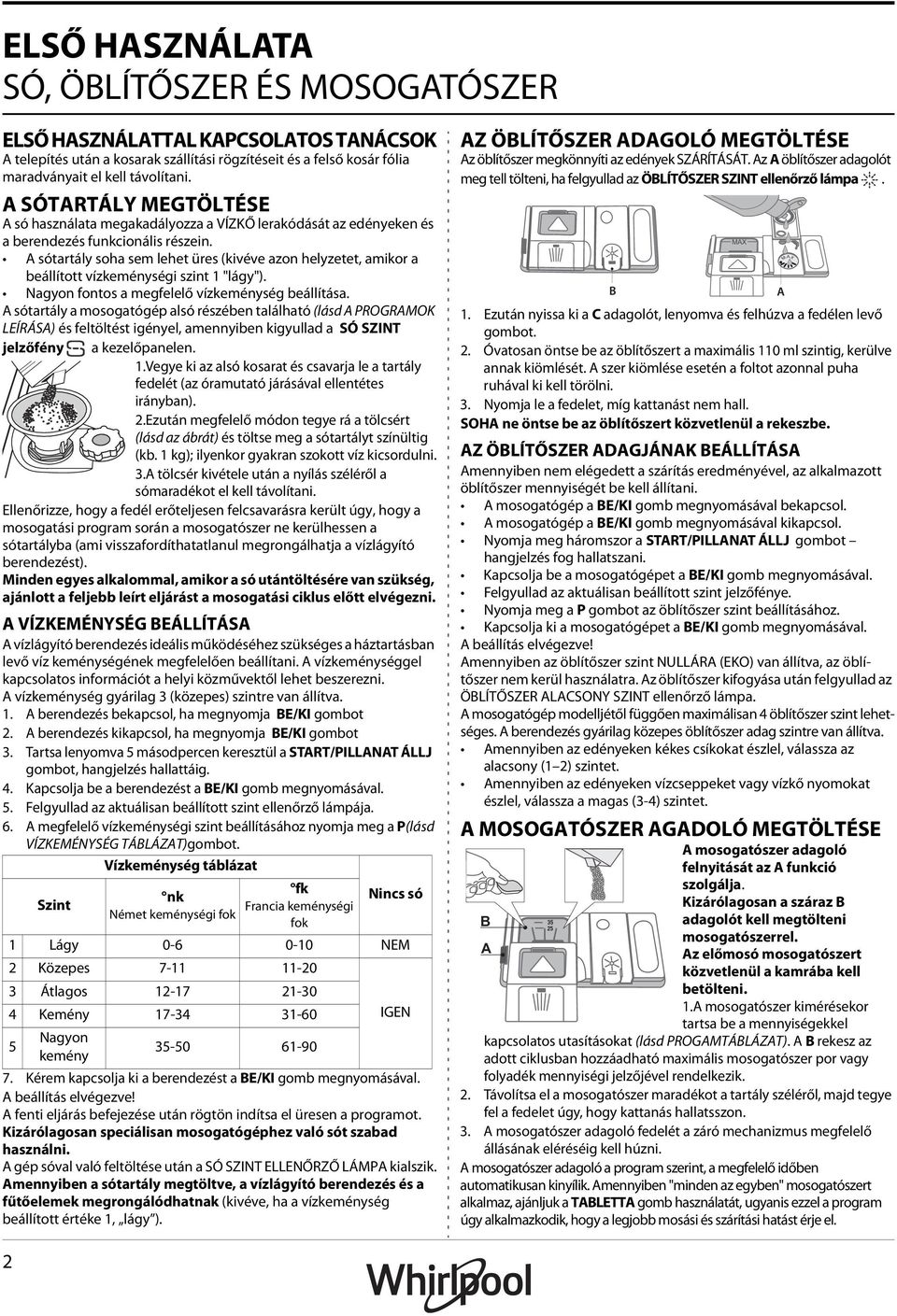 A sótartály soha sem lehet üres (kivéve azon helyzetet, amikor a beállított vízkeménységi szint 1 "lágy"). Nagyon fontos a megfelelő vízkeménység beállítása.