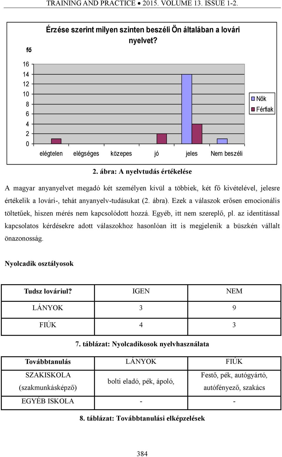 ábra: A nyelvtudás értékelése A magyar anyanyelvet megadó két személyen kívül a többiek, két fő kivételével, jelesre értékelik a lovári-, tehát anyanyelv-tudásukat (2. ábra).