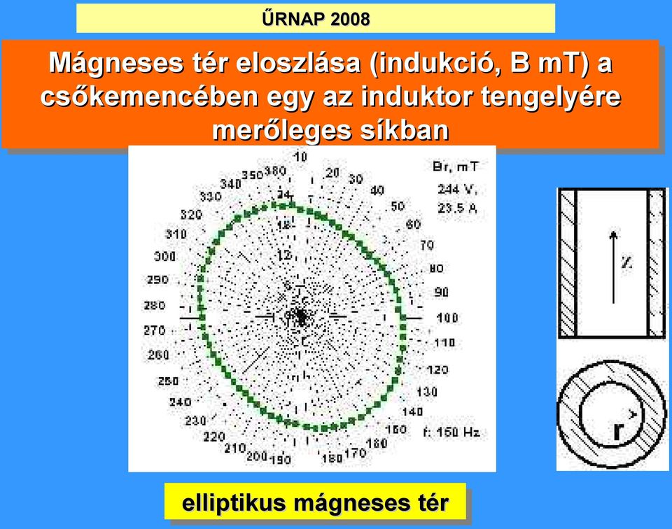 csőkemencében egy az induktor