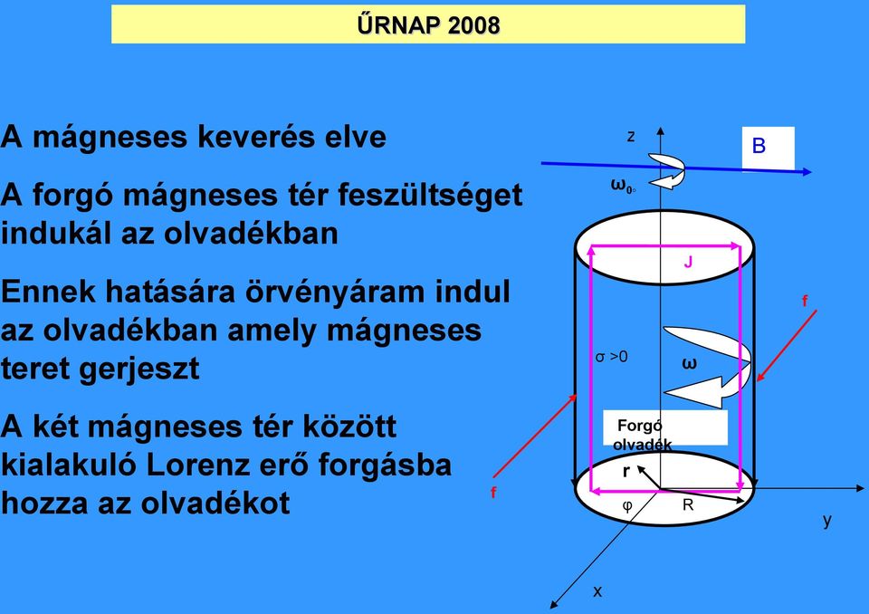 olvadékban amely mágneses teret gerjeszt A két mágneses tér között