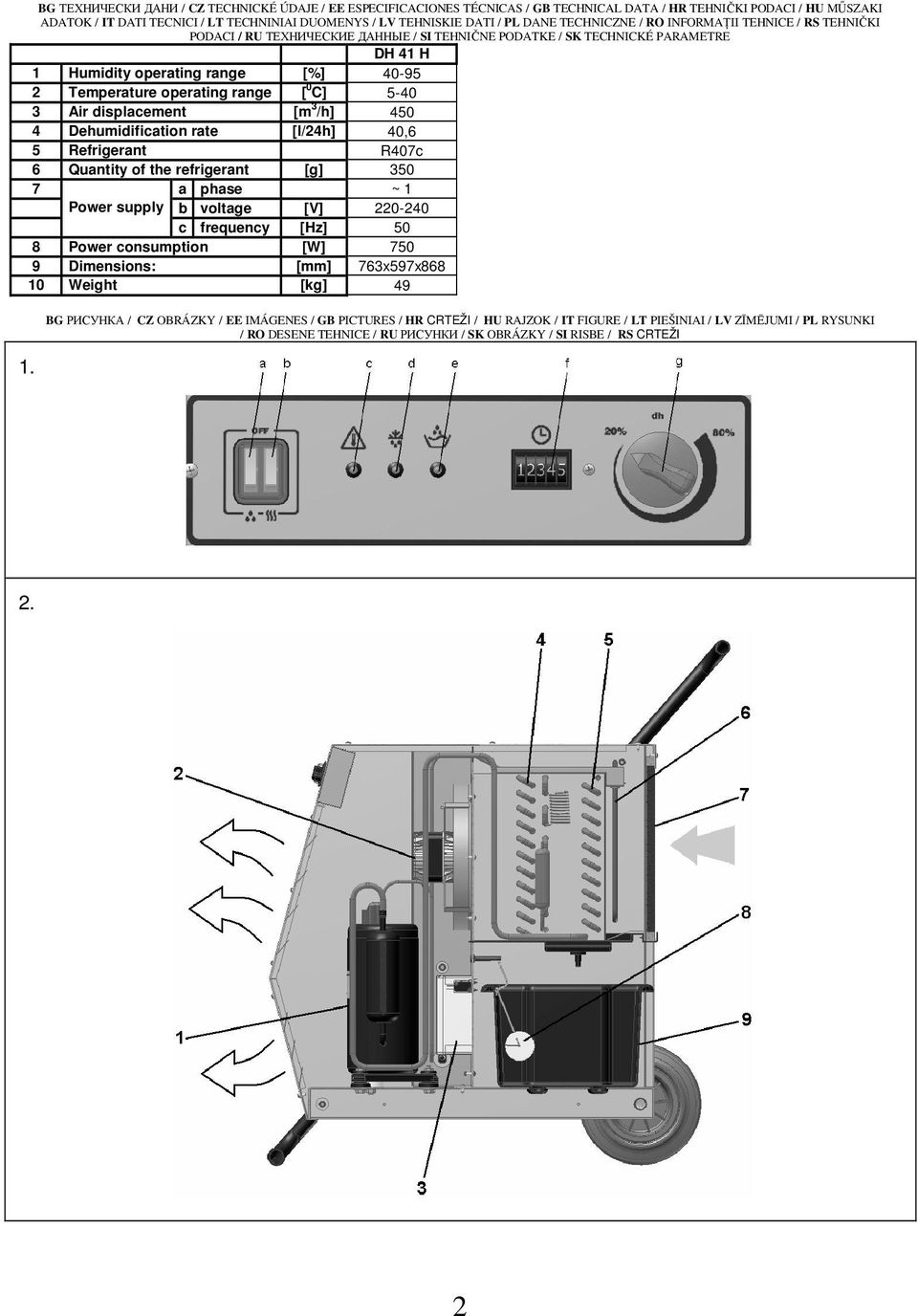range [ 0 C] 5-40 3 Air displacement [m 3 /h] 450 4 Dehumidification rate [l/4h] 40,6 5 Refrigerant R407c 6 Quantity of the refrigerant [g] 350 7 a phase ~ 1 Power supply b voltage [V] 0-40 c
