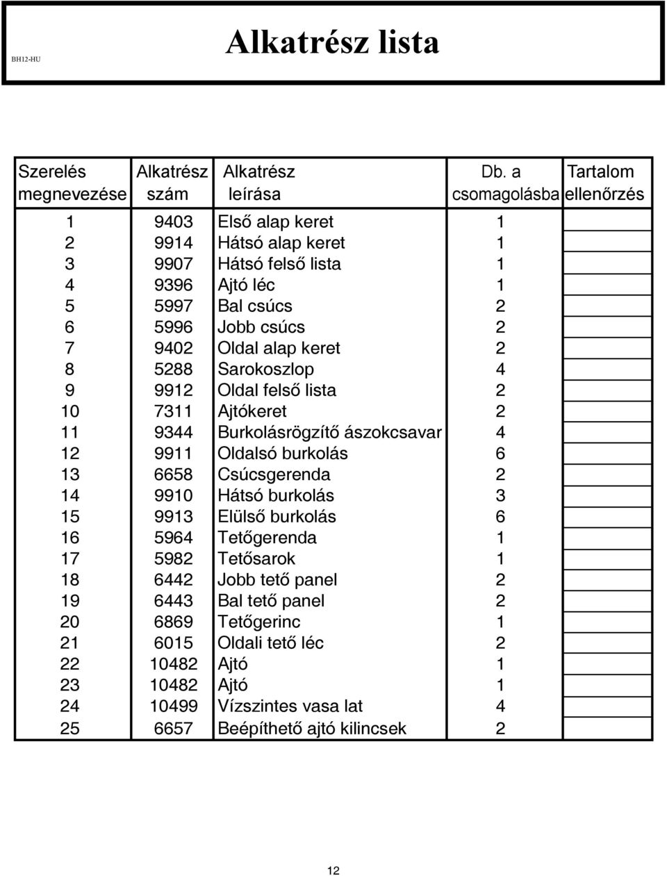 5996 Jobb csúcs 2 7 9402 Oldal alap keret 2 8 5288 Sarokoszlop 4 9 992 Oldal felső lista 2 0 73 Ajtókeret 2 9344 Burkolásrögzítő ászokcsavar 4 2 99 Oldalsó burkolás 6 3