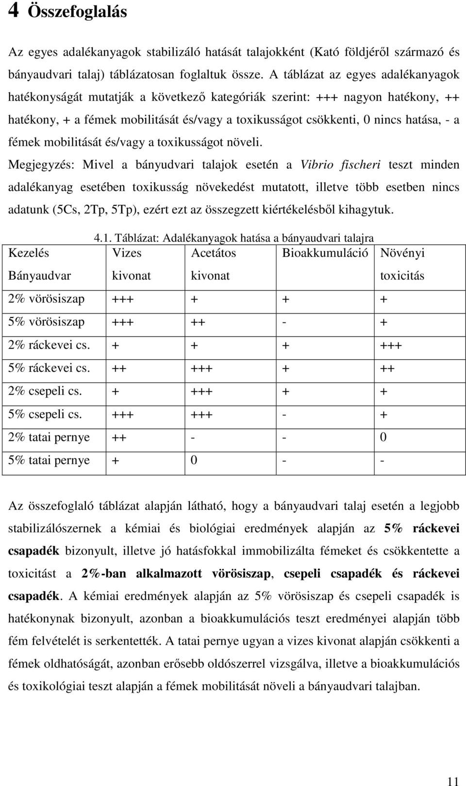 fémek mobilitását és/vagy a toxikusságot növeli.